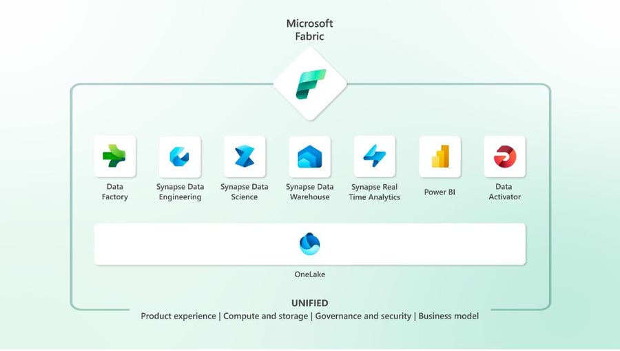 Bismart Blog With Information Of Big Data Artificial Intelligence And Bi Microsoft Fabric